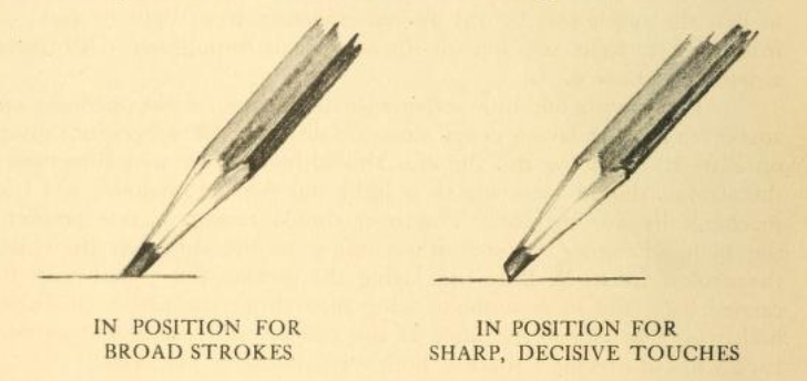 A diagram with two sides.  The first side shows a pencil with a blunt tip such that the wide part of the tip is striking the paper.  This side is annotated with the caption 'In position for broad strokes'.  The other side shows the same pencil rotated such that a point touches the paper and the broad side is in the air.  This side is captioned 'In position for sharp, decisive touches.'